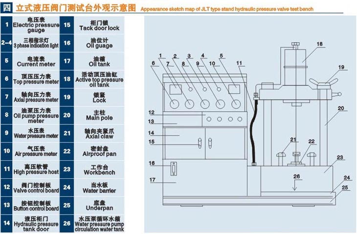 立式德州閥門液壓測試台技術參數