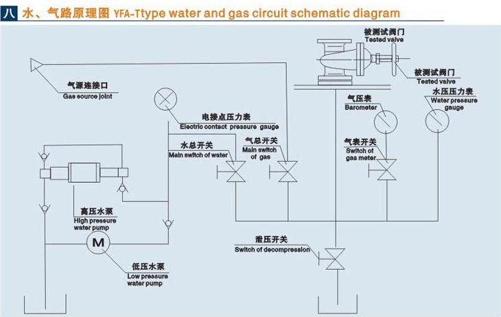 立（lì）式德州閥門液壓測試台技術參數