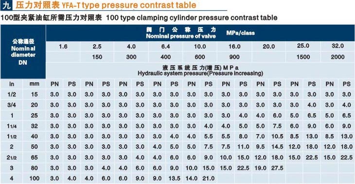 立式德州閥門液壓測試台技術（shù）參數