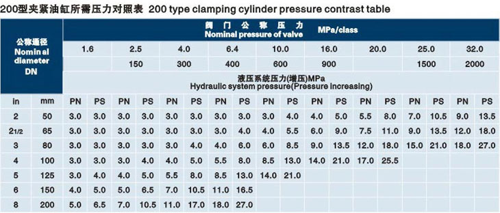 立式德州閥門液壓（yā）測試台技術參數