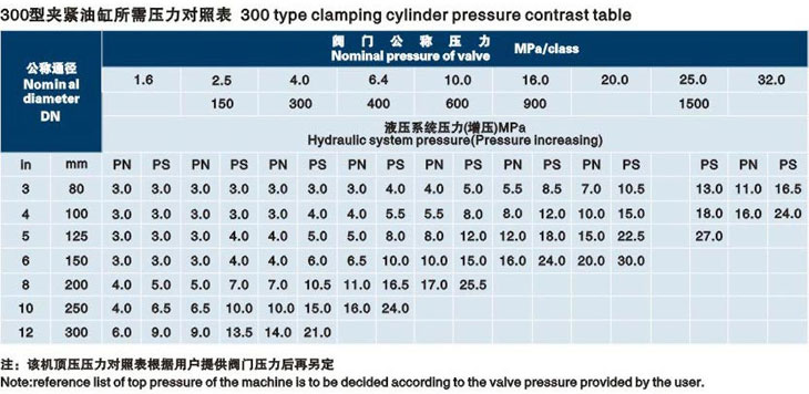 立式德州閥門液壓測試（shì）台技術參（cān）數