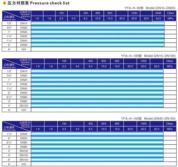 焊（hàn）接式（shì）唐山閥門液壓測試（shì）台（tái）