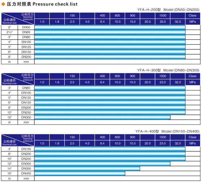 焊（hàn）接（jiē）式廊坊閥門液壓測試台（tái）