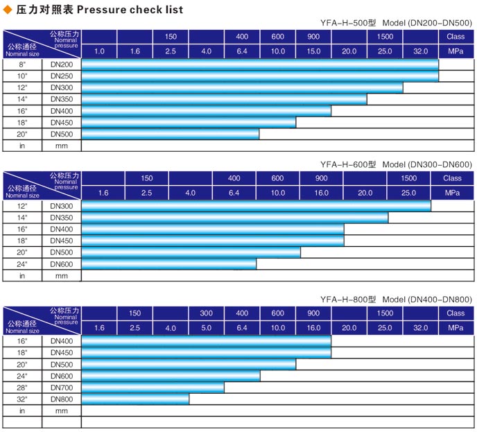 焊接式廊（láng）坊閥（fá）門液壓測試台