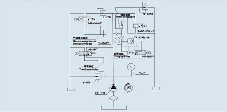 安全閥（fá）性能測試台液壓原理（lǐ）圖