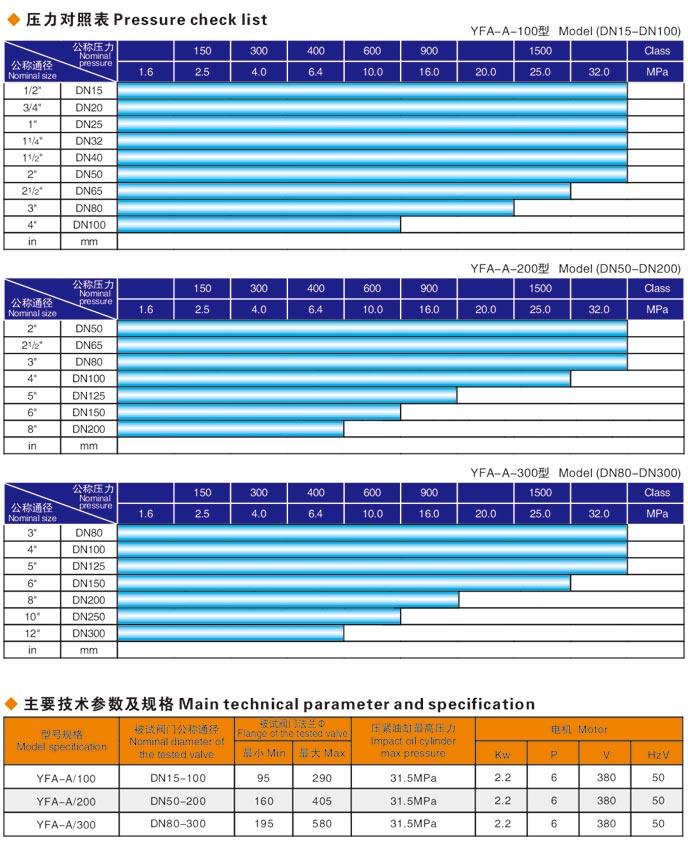 安全（quán）閥液壓測（cè）試台