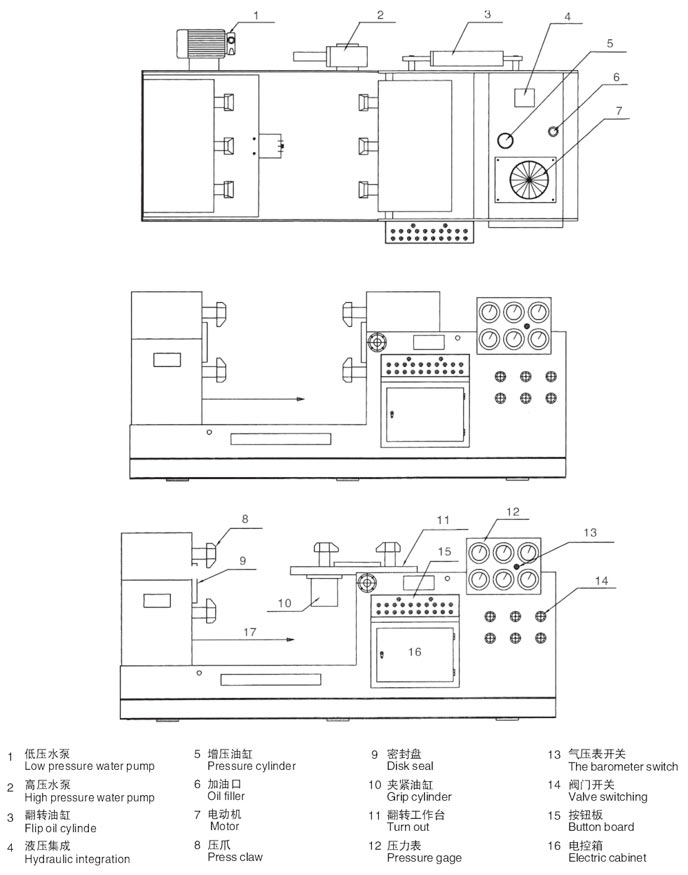 棗莊閥門液壓測試台